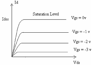 1677_How does the value of Idss and Vp change.png